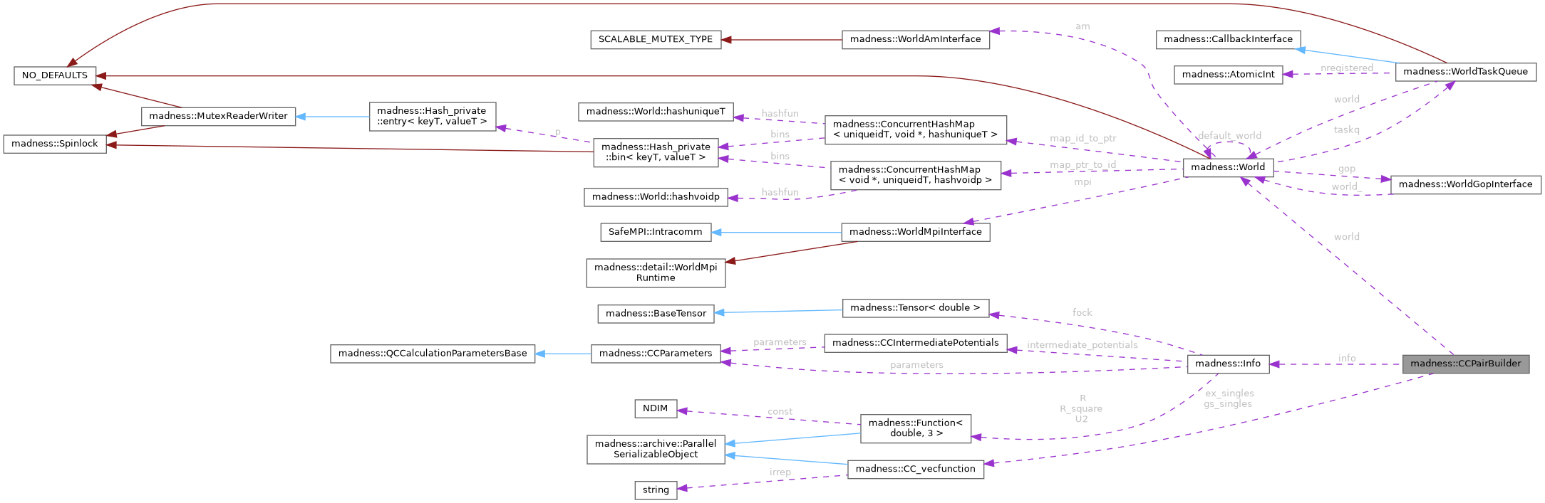 Collaboration graph