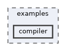 compiler