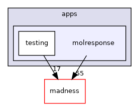 molresponse