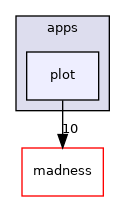 plot