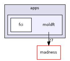 moldft