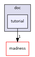 tutorial