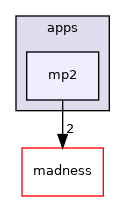 mp2