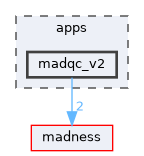 madqc_v2