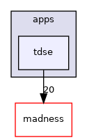 tdse