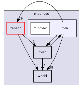 mra