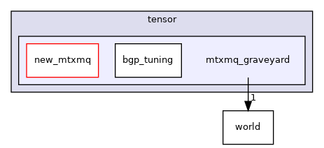 mtxmq_graveyard