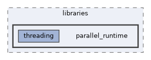 parallel_runtime