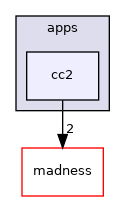 cc2