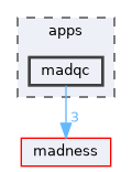 madqc