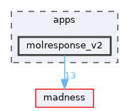 molresponse_v2