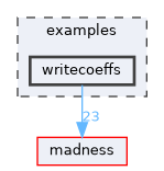writecoeffs