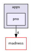 pno