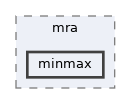 minmax