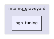 bgp_tuning