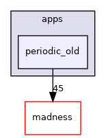 periodic_old