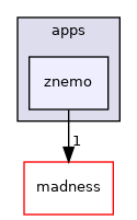 znemo